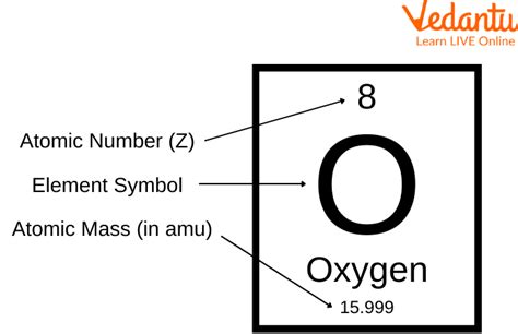 What Are Facts About The Periodic Table Infoupdate Org