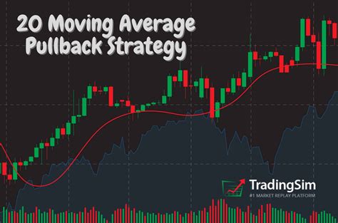 20 Moving Average Pullback Strategy TradingSim