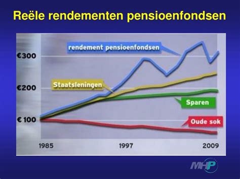 Ppt Onderdelen Pensioenakkoord Powerpoint Presentation Free Download