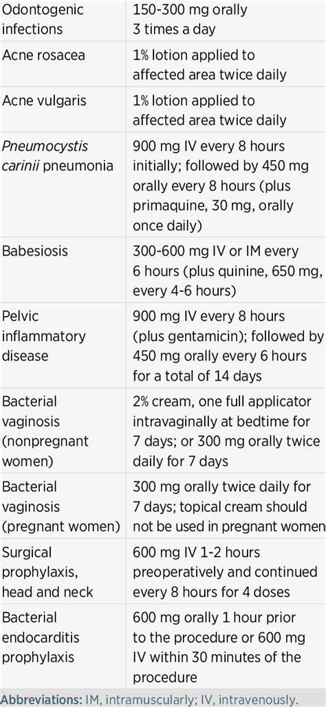 Clindamycin Dosing Cellulitis | Hot Sex Picture