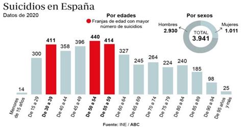 Suicidio En España Casos Aveec