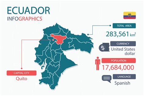 Los Elementos Infogr Ficos Del Mapa De Ecuador Con Encabezados