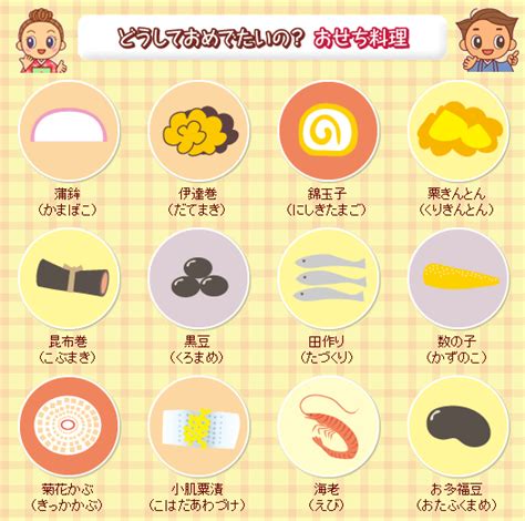 おせち料理の意味や由来を子供に伝えられる！？子供に教えたいお正月～開運お節料理～