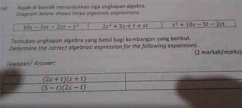 Solved A Rajah Di Bawah Menunjukkan Tiga Ungkapan Algebra Diagram