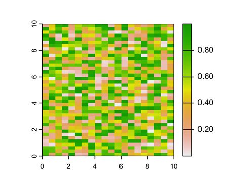 Raster Data In R