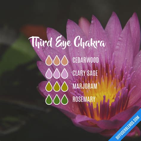 Third Eye Chakra