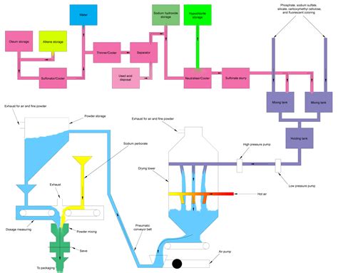 Mecahnics Of A Soap Pump Diagram How To Get A Soap Pump To W