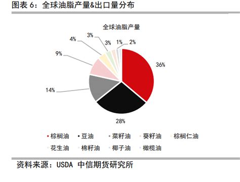 棕榈油专题报告：棕榈油简介及期货价格研究框架腾讯新闻