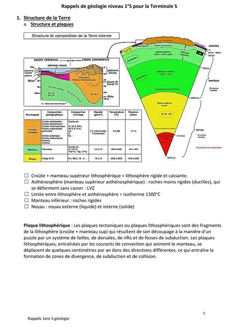 Rappels de géologie niveau 1S pour la Terminale S 1 Structure de