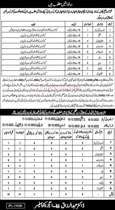 New Jobs In Health Department Chakwal November 2022 Advertisement