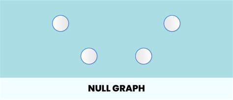 Graph Data Structure Explained With Examples