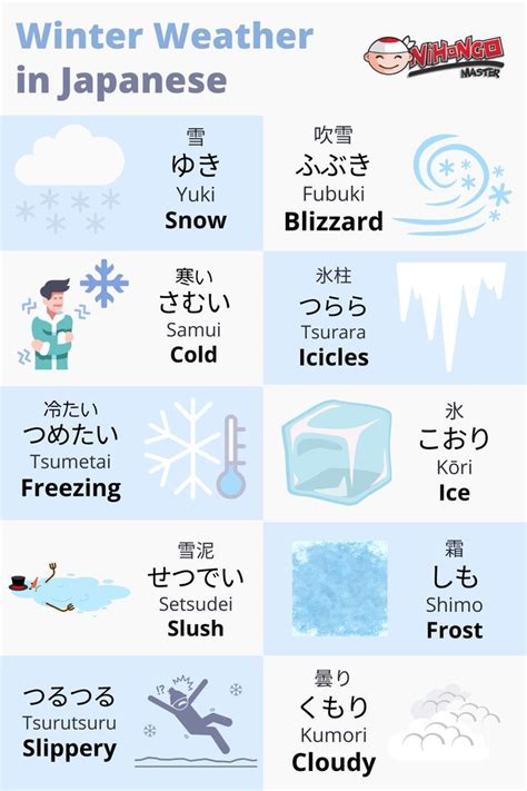 Japanese Words For Winter Weather Artofit