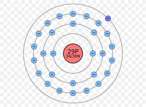 Periodic Table Of Elements Showing Electron Shells