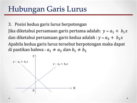 Fungsi Linear Dan Pengertian Nya Berbagai Macam Fungsi Ppt