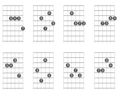 Guitar Chord Inversion Chart