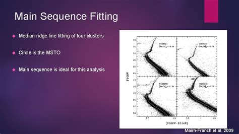 Testing Stellar Evolution Models In The Gaia Era