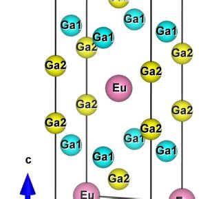 Body Centered Tetragonal Crystal Structure Of Euga The Eu Atoms Form