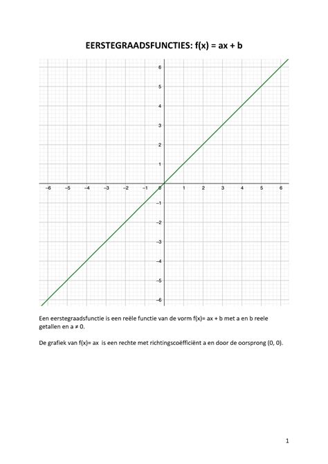 Functies Eerstegraadsfuncties F X Ax B Een Eerstegraadsfunctie