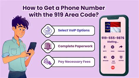 Why You Should Consider The Area Code Number For Your Business