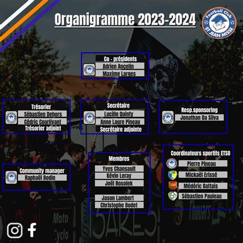 Organigramme Bureau 2023 2024 Club Football Football Club St Jean