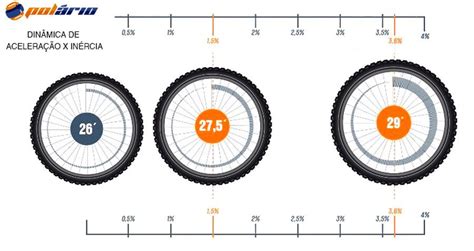 Polário mostra as vantagens das rodas 29 Pedal