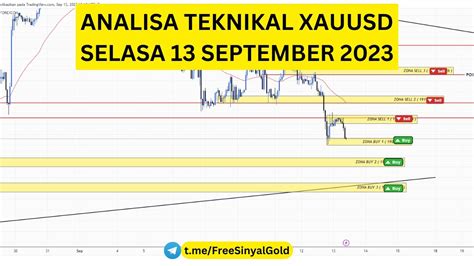 Analisa Teknikal Xauusd Gold Hari Ini Rabu September Youtube