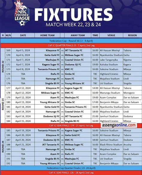 Ratiba Ya Ligi Kuu Tanzania Bara 2023 24 NBC Premier League
