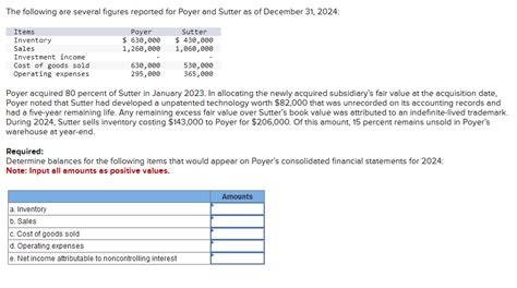 Solved The Following Are Several Figures Reported For Poyer Chegg