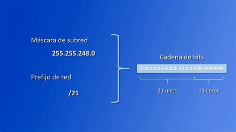 M Scara De Subred Y Prefijo De Red Youtube