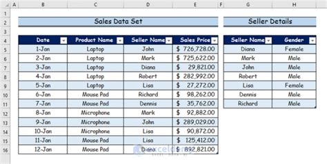 How To Use Data Model In Excel 3 Examples Exceldemy