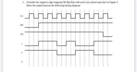 Solved 1 Consider The Negative Edge Triggered Jk Flip Flop