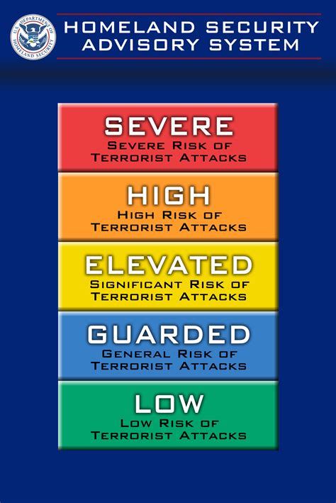 Homeland Security Advisory System color chart, USA, 2002 : r ...