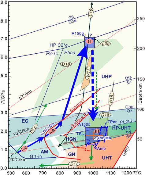 The Metamorphic PTt History Of The Garnetite From South Altyn Orogen