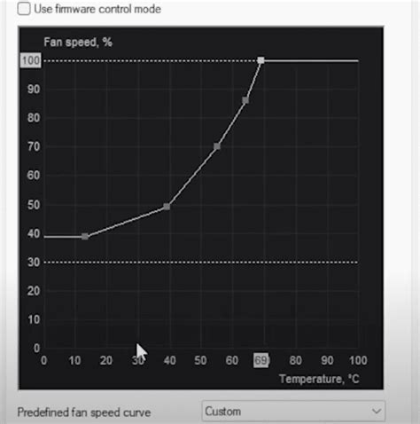 How To Find The Best Fan Curve Settings For Cpu And Gpu Fans