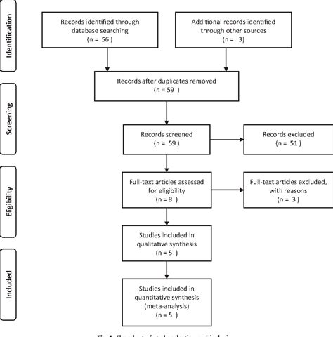 Figure 1 From The Diagnostic Value Of Urinary Incontinence In The Differential Diagnosis Of