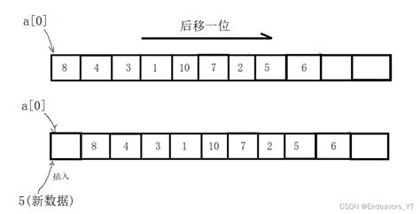 数据结构——顺序表 数据结构顺序表 Csdn博客