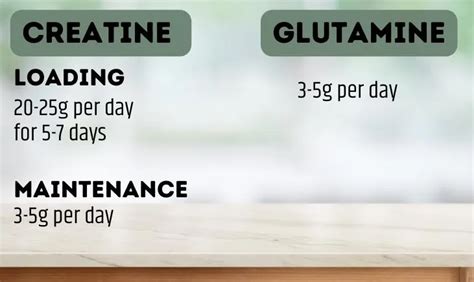 Glutamine Vs Creatine: Comparison, Dosing, & Benefits