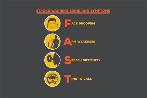 Stroke Symptoms Fast