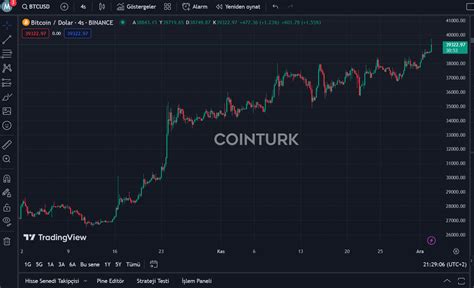 Sıcak Gelişme Bitcoin ve Ethereumdan Yeni 2023 Rekoru COINTURK