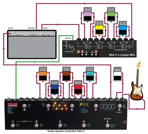 Guitar Amp Effects Loop Explained