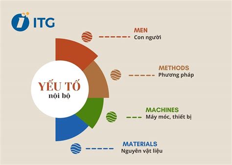 Cải Tiến 5s Tạo Sự Khác Biệt Cho Doanh Nghiệp Từ Những điều Tưởng