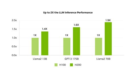 Nvidia Presenta Su Nuevo Chip H Para Inteligencia Artificial