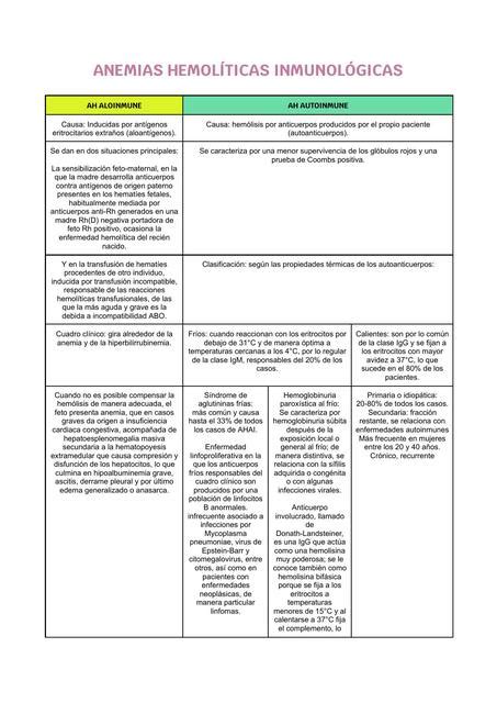 Anemias Hemolíticas Inmunológicas JOSE MANUEL ANGELES LAGUNA uDocz