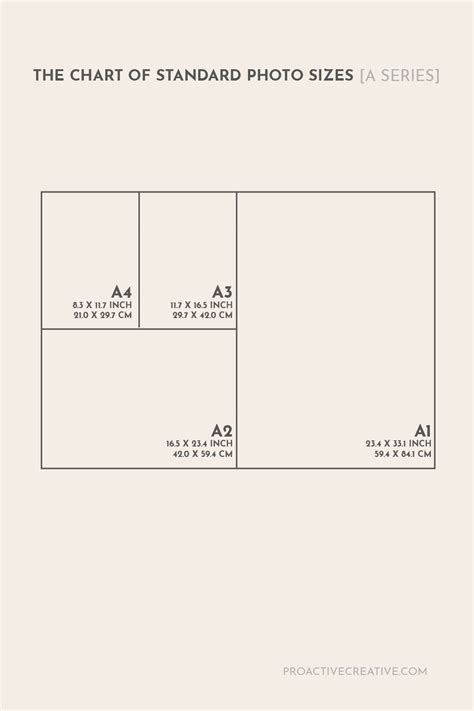 The Chart Of Standard Photo Sizes A Series Aspect Ration Photo