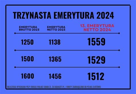 Trzynasta Emerytura W 2024 Roku Dziennik Polski