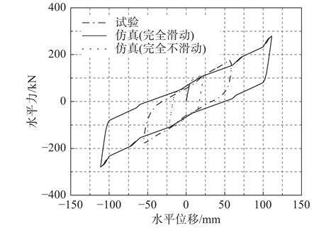 多级设防sma减震装置力学性能试验研究