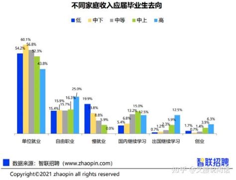 全国 16 岁至 24 岁城镇人口失业率为 146，今年 909 万高校毕业生的就业情况怎么样？ 知乎