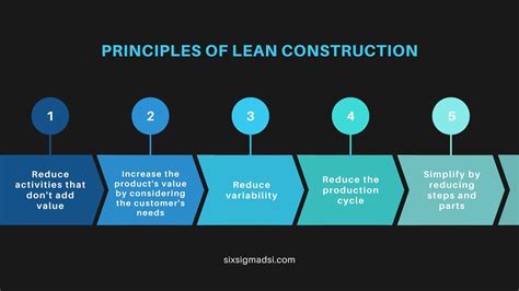 Lean Six Sigma In Construction