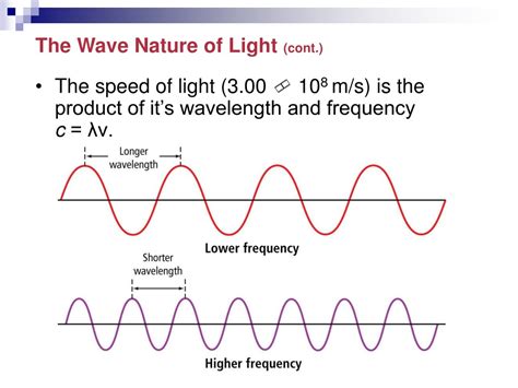 Ppt Wave Particle Nature Of Light And Quantized Energy In Atoms