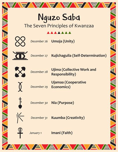 Poster With The Seven Principles Of Kwanzaa Signs Date And Name Of